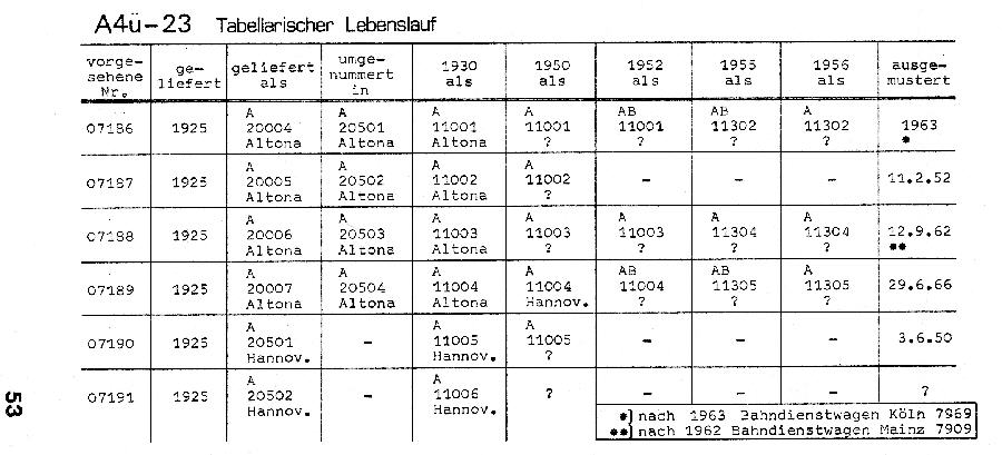 EMB 08, Seite 53 (rechte Seite)
